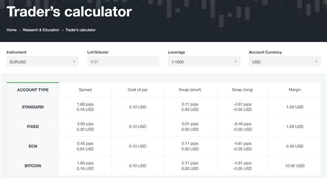 traders calculator.